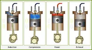 مراحل کار در موتور برق چهار زمانه